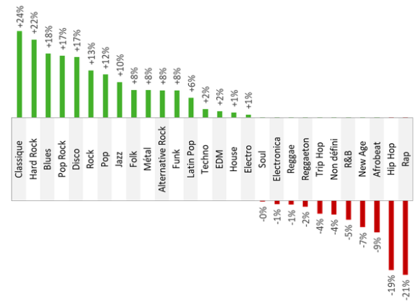 Typical difference between pro-rata and user-centric (hypohtethical) distribution, Deloitte 2021.