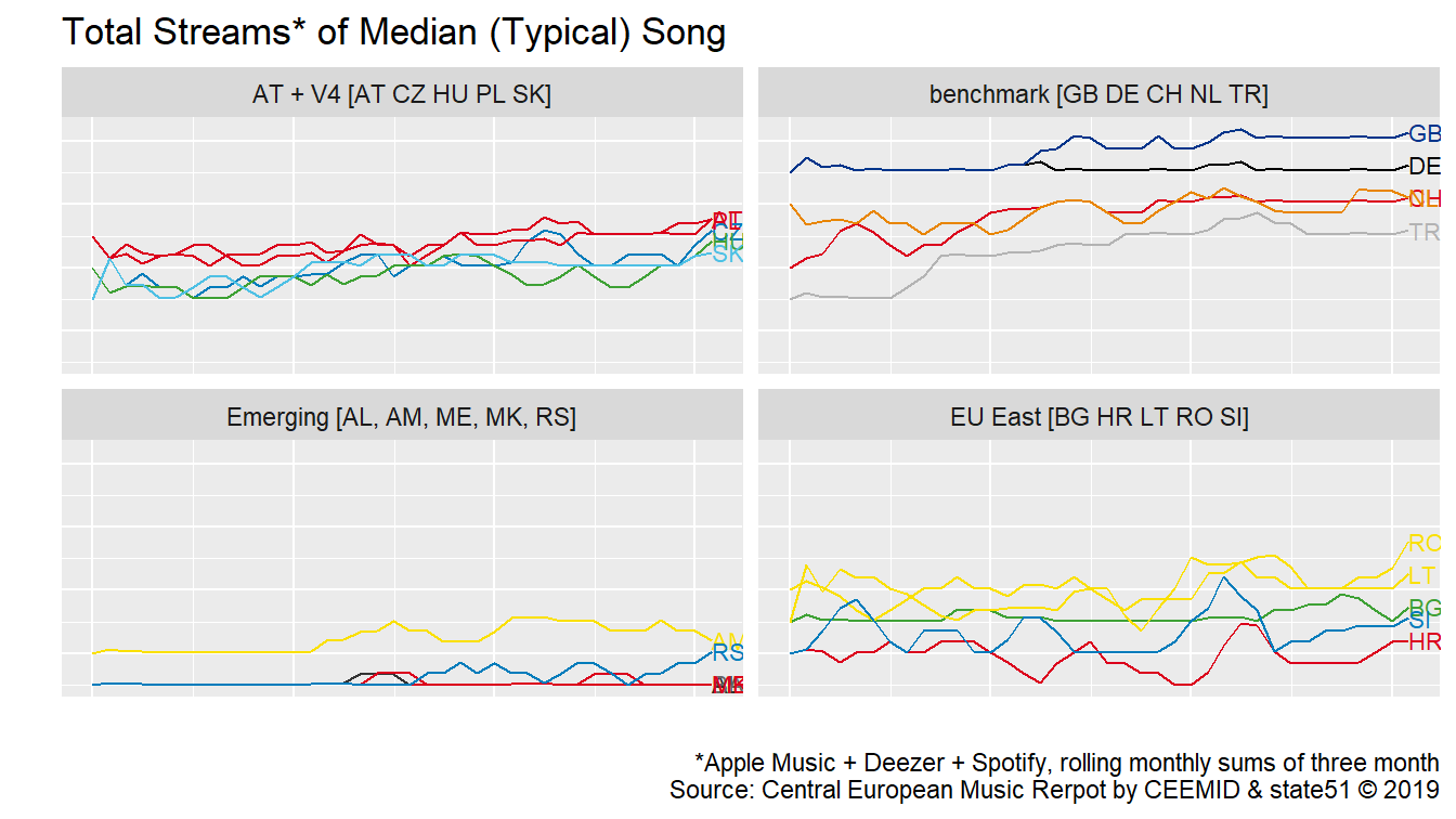 Total Monthly Streams of a Typical Song in the United Kingdom and 19 European Markets